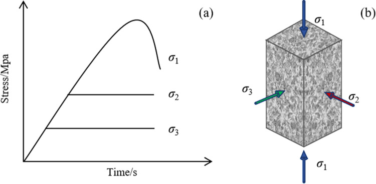 Fig 11