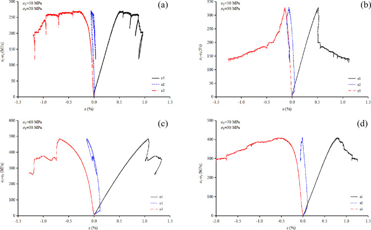 Fig 12