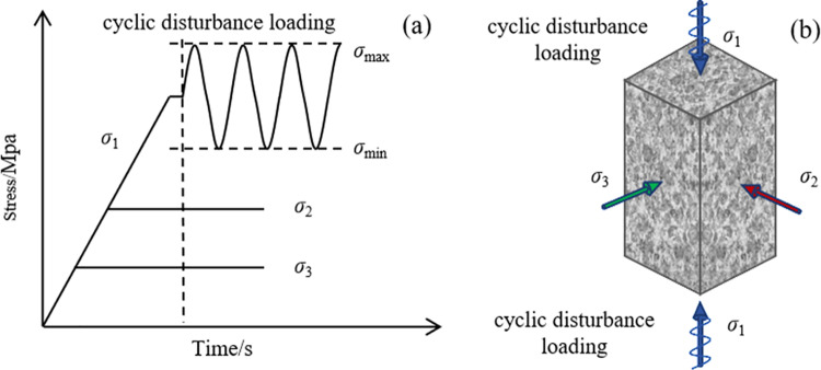 Fig 14