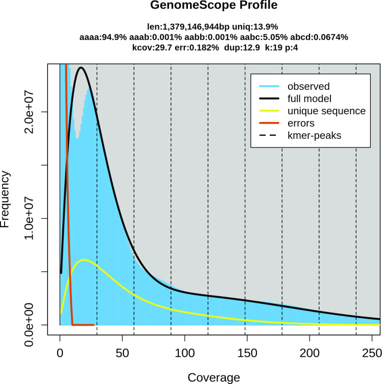 Fig 4
