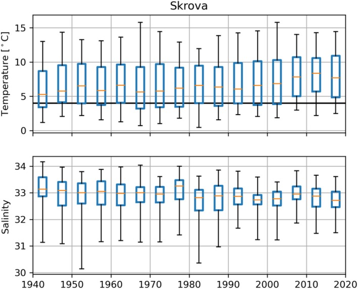 FIGURE 6