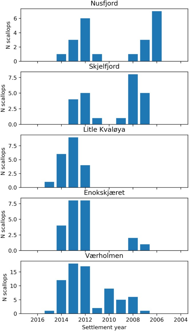FIGURE 5
