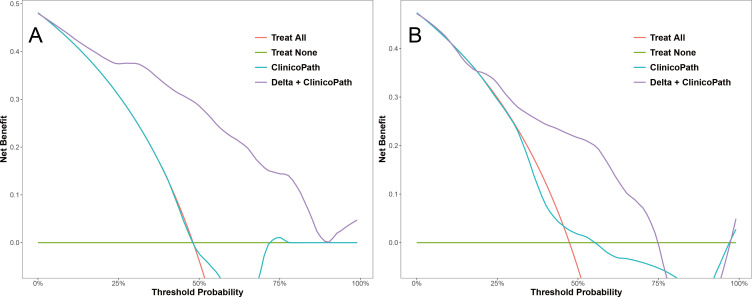 Figure 6