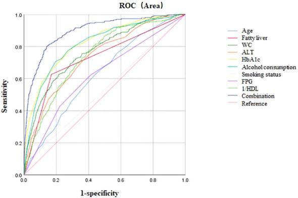 Figure 2