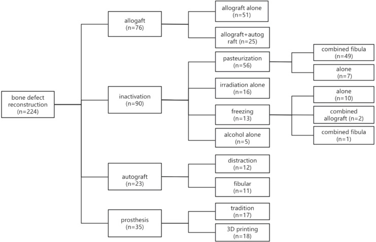 Figure 5