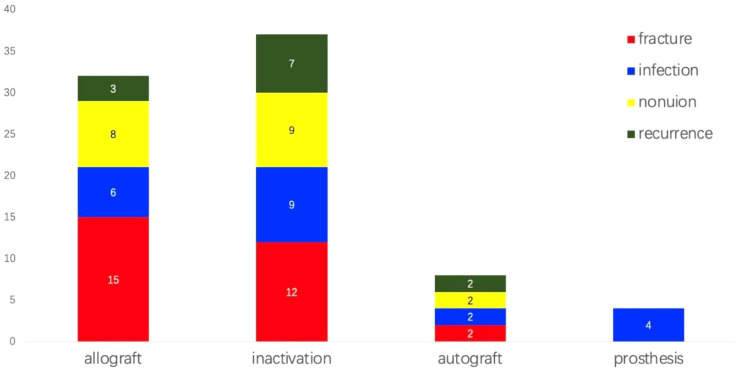 Figure 6
