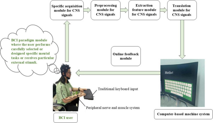 FIGURE 1