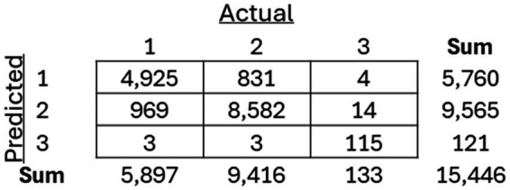 Figure 10