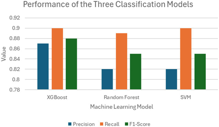 Figure 11