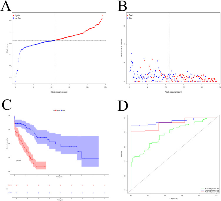 Figure 5