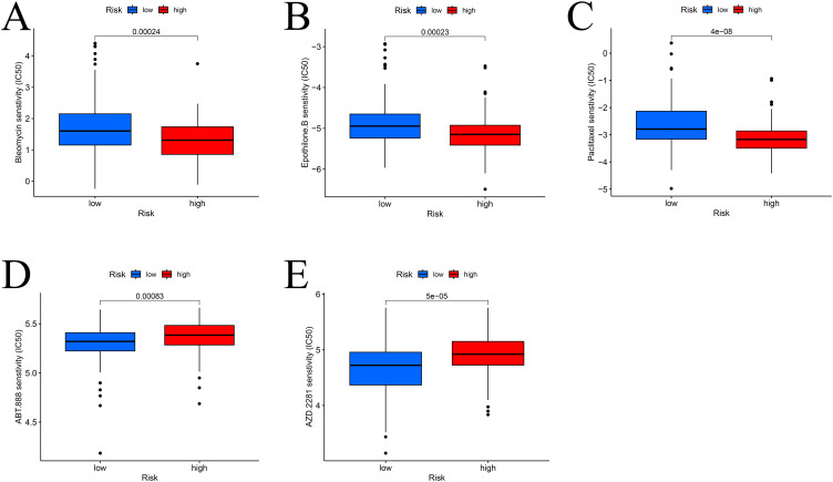 Figure 7
