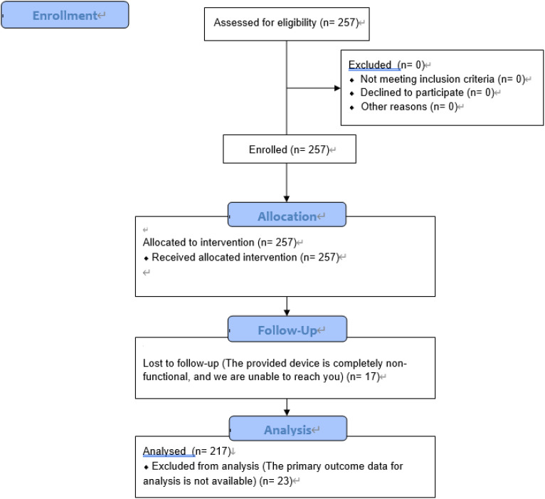 Figure 1