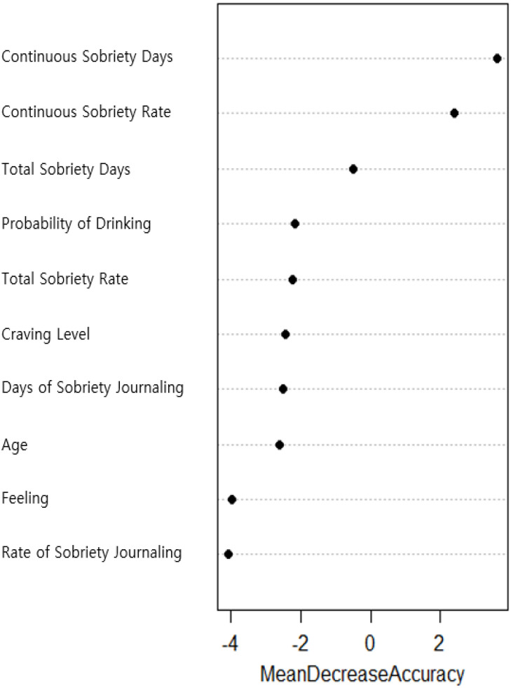 Figure 5