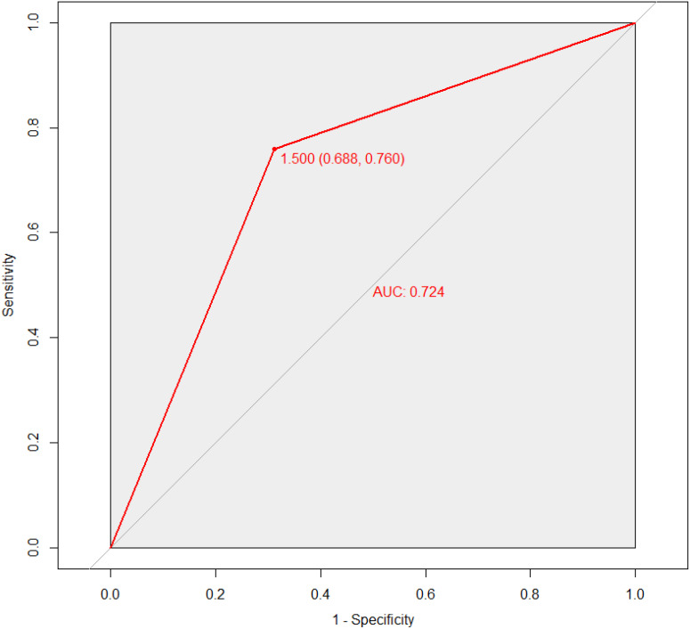 Figure 6