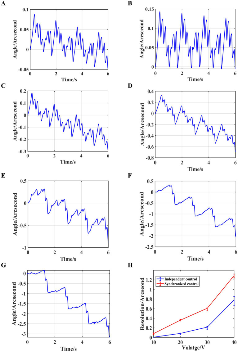 Figure 12