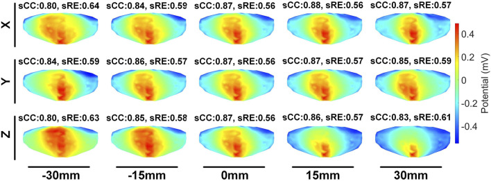 FIGURE 3