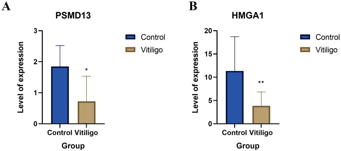 Figure 7