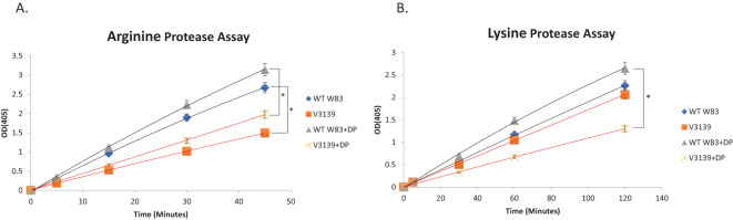 Figure 6
