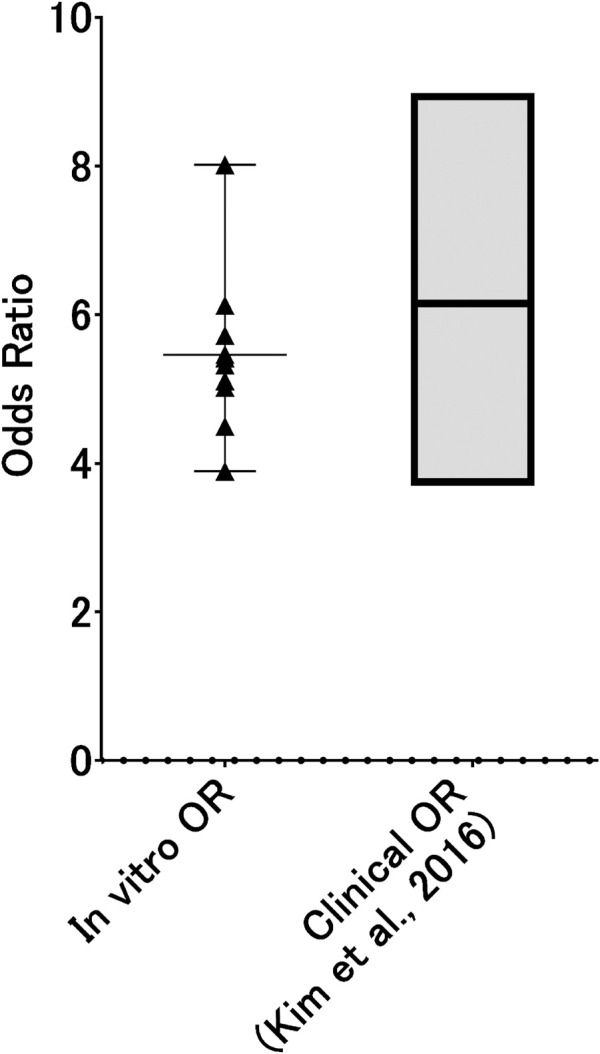 FIGURE 8