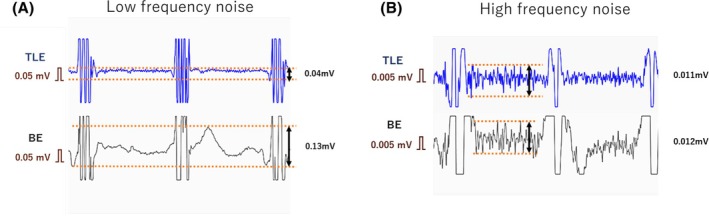 FIGURE 3