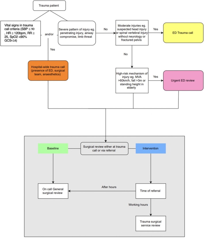 FIGURE 1