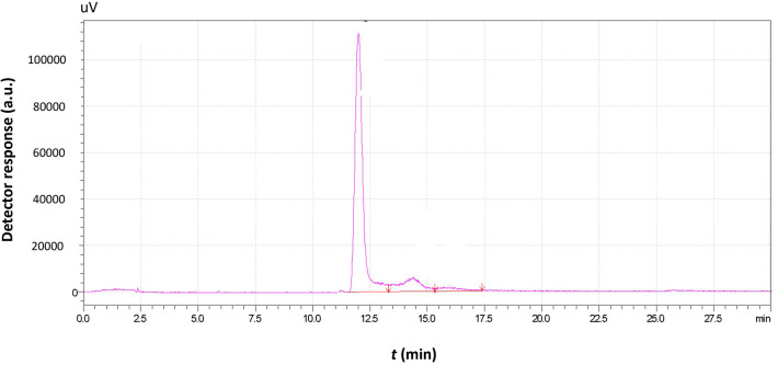 Figure 3