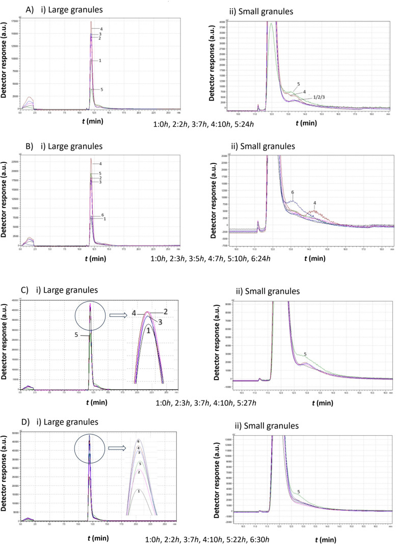 Figure 5