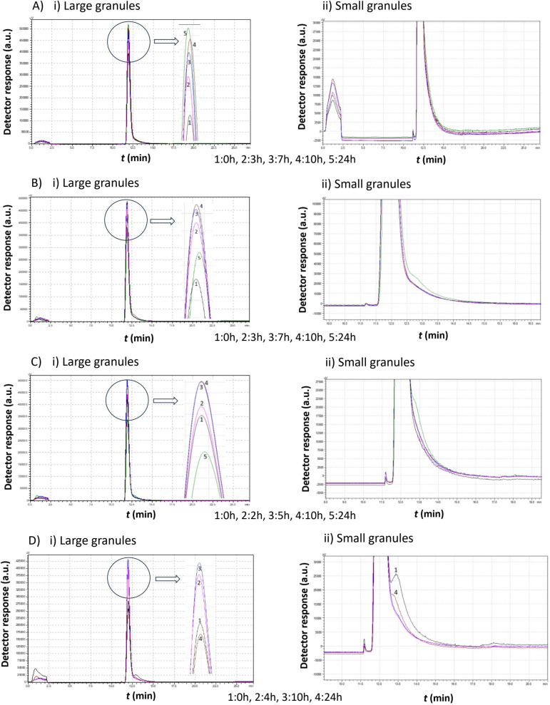 Figure 6