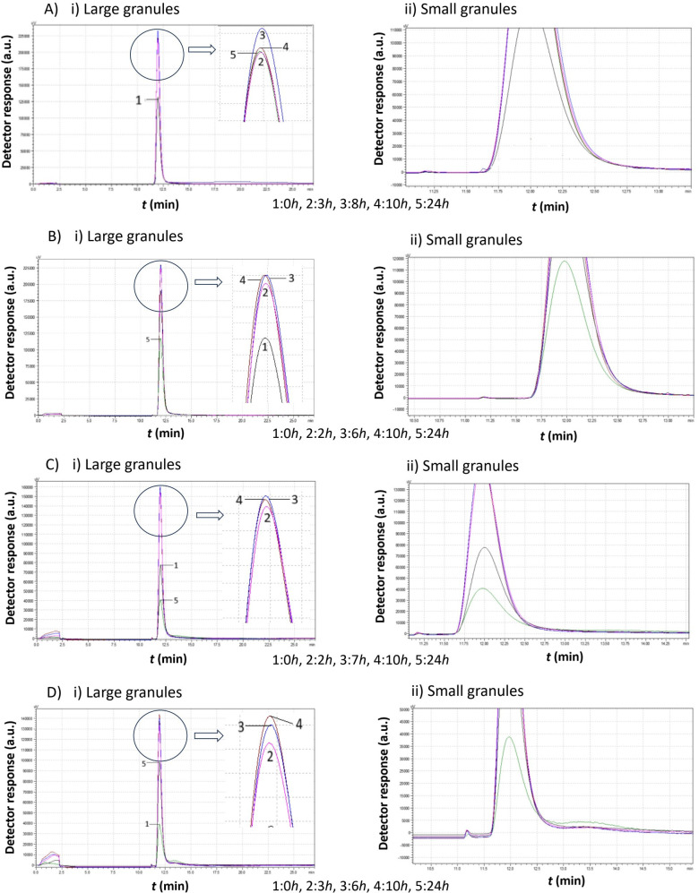 Figure 7