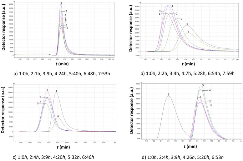 Figure 11