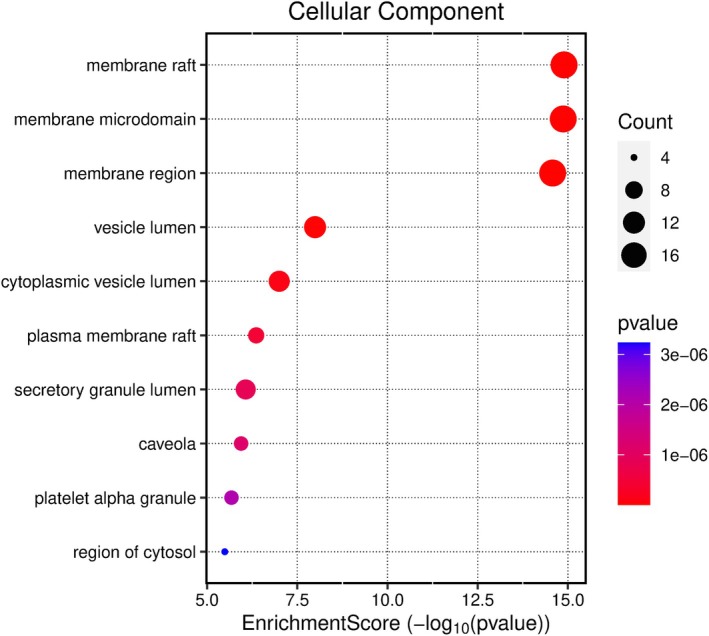FIGURE 14