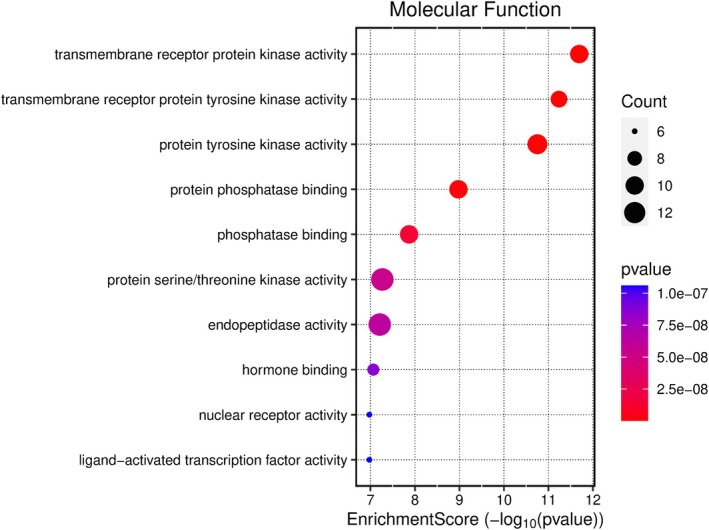 FIGURE 15