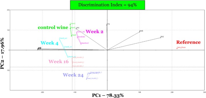 FIGURE 3