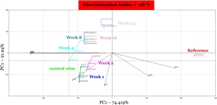 FIGURE 2