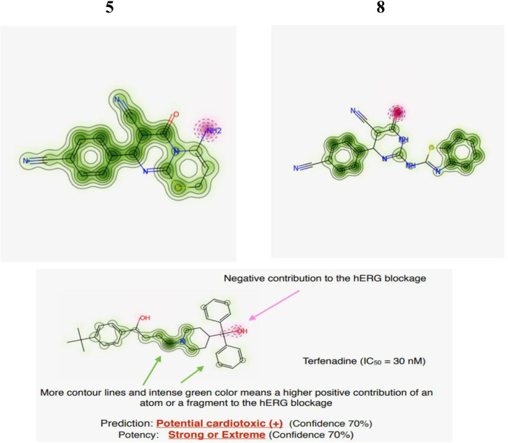 Fig 8