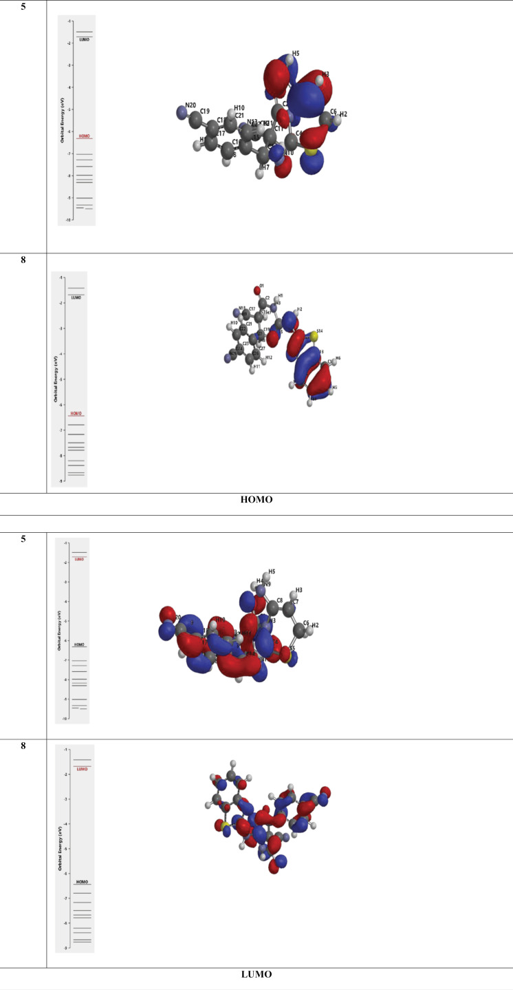 Fig 12
