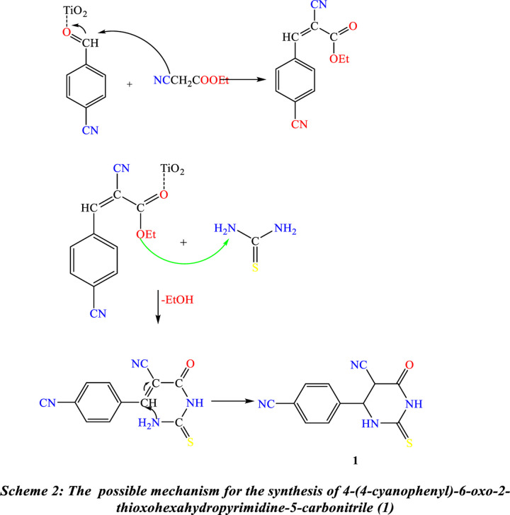 Scheme 2