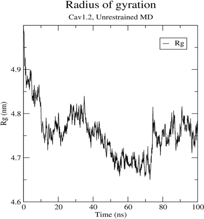 Fig 4