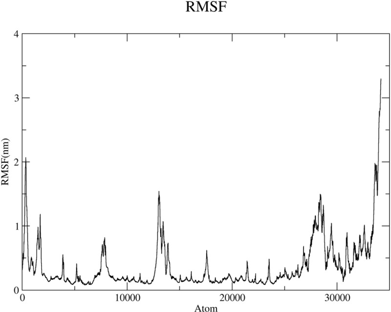 Fig 5