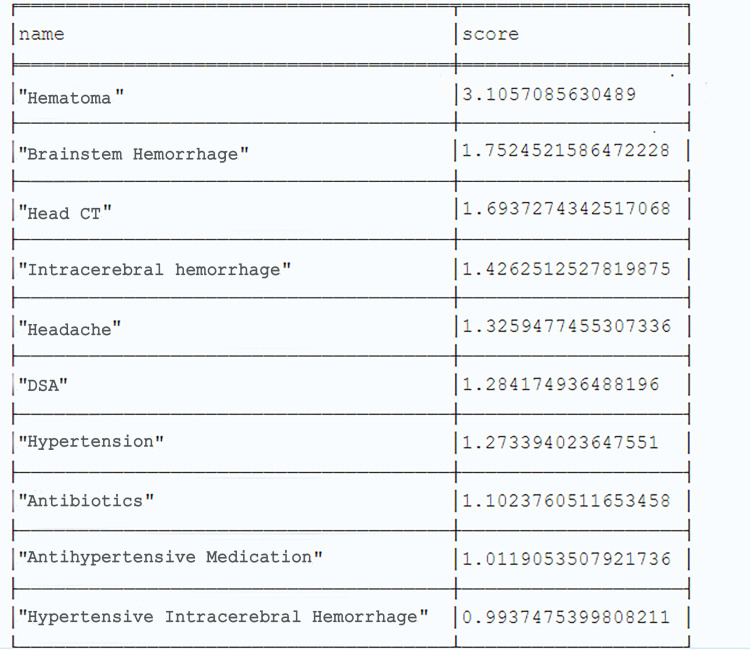 Fig 10