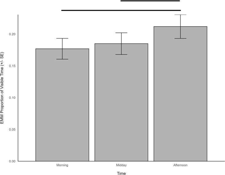 Fig 10