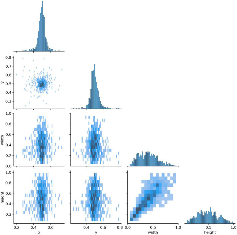 Fig 3