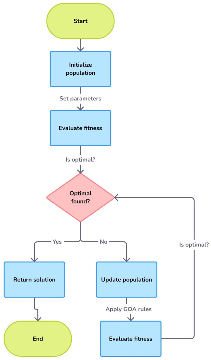 Fig 7