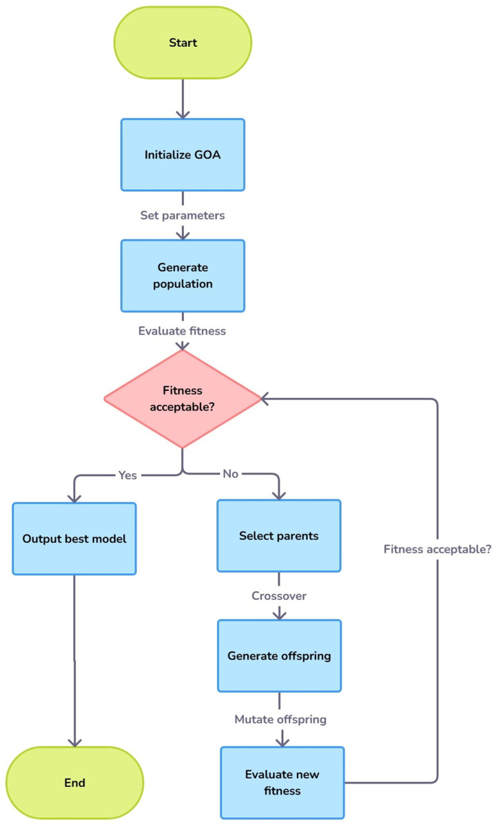 Fig 8