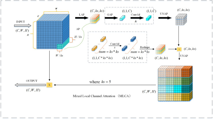 Fig 3