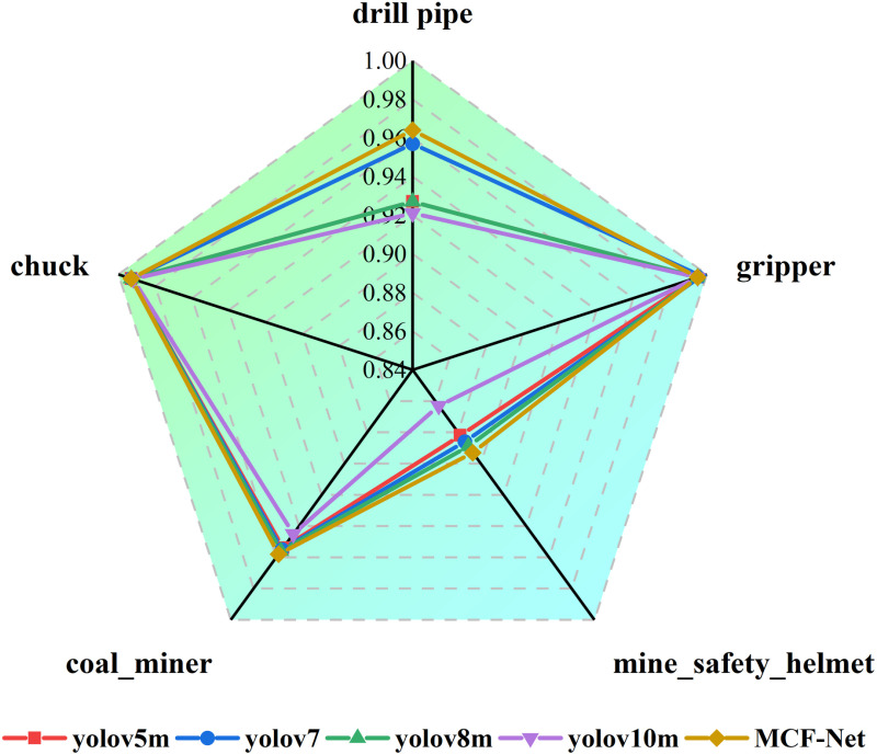 Fig 10