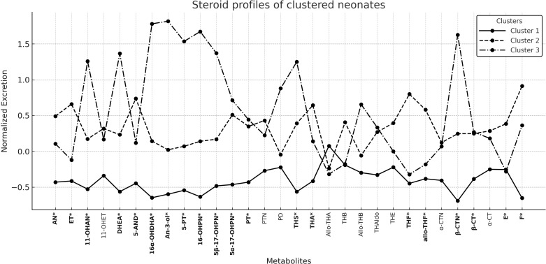 Figure 2
