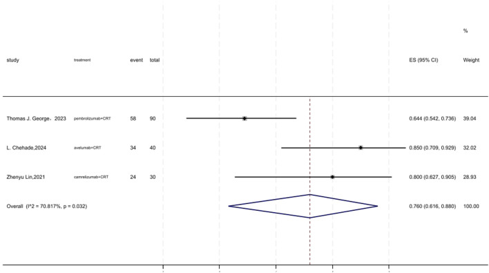 FIGURE 8