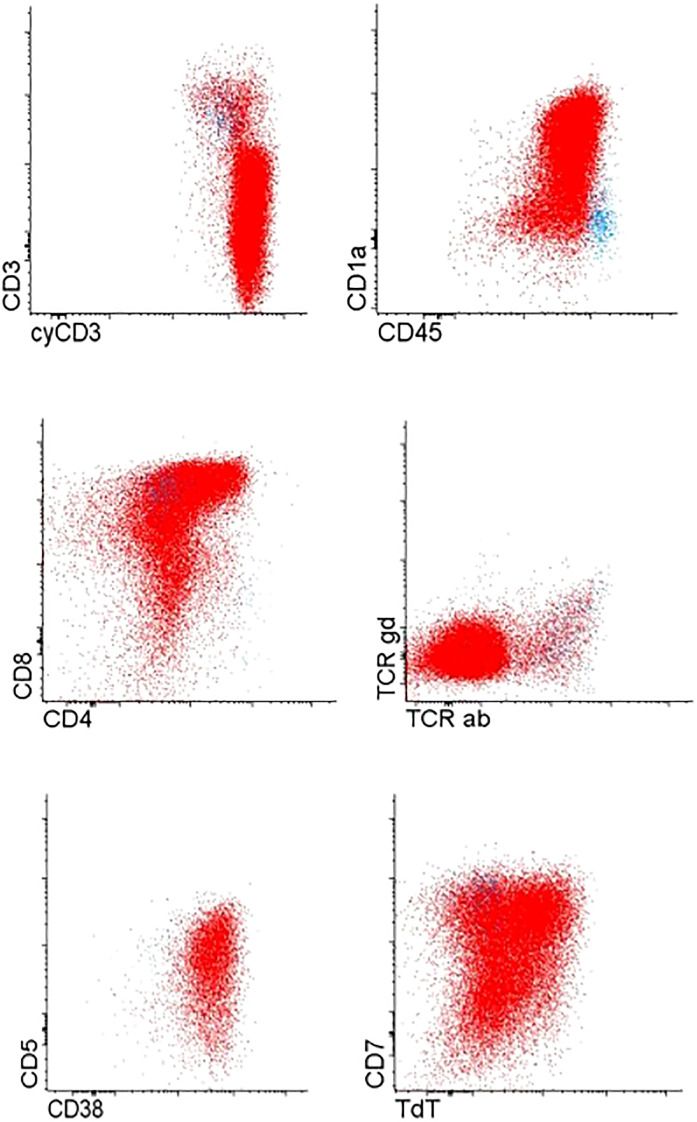 Figure 1