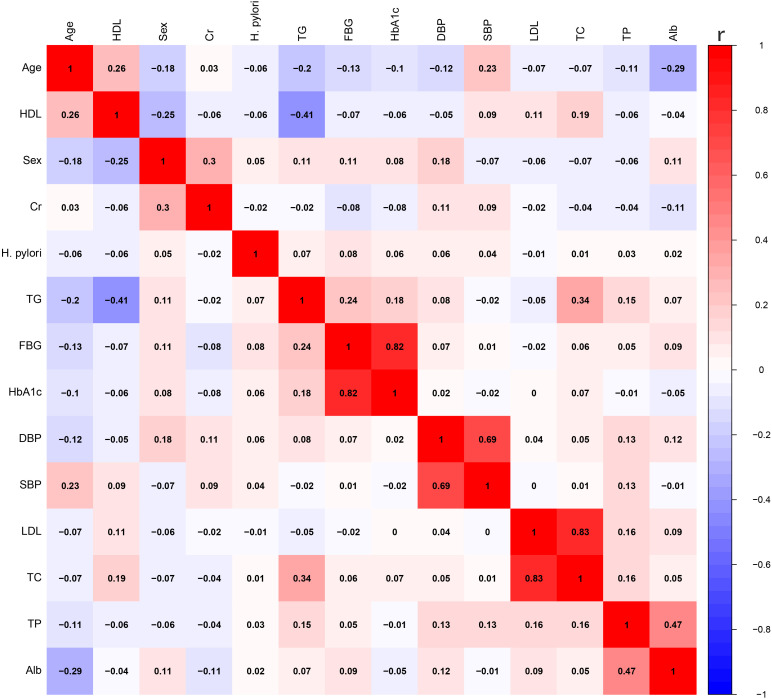 Figure 1